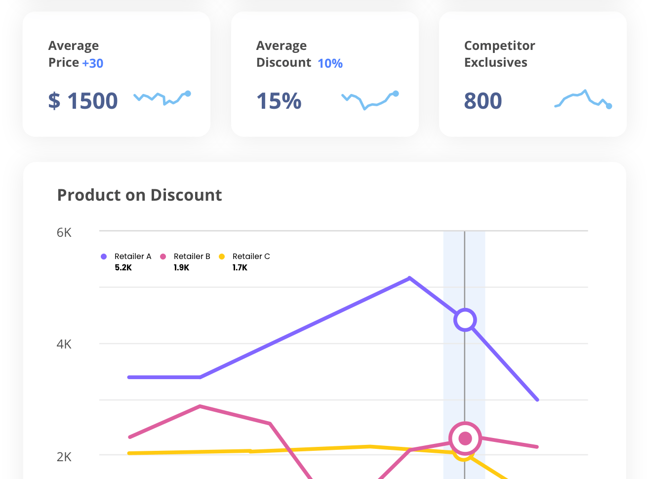 Capture Market Shifts and Drive Growth
