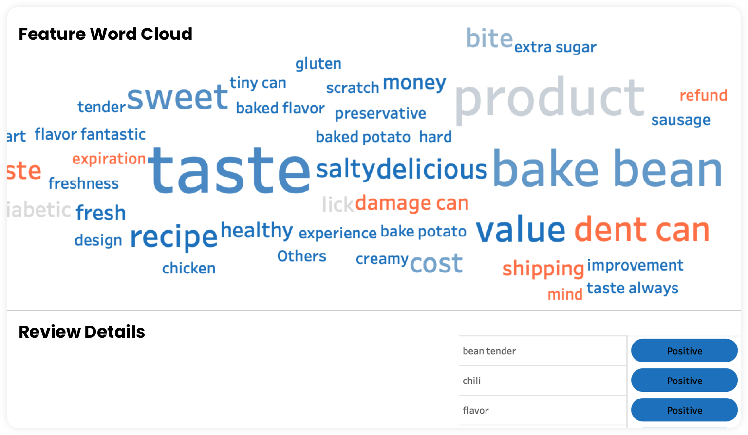 Customer Sentiment Analysis