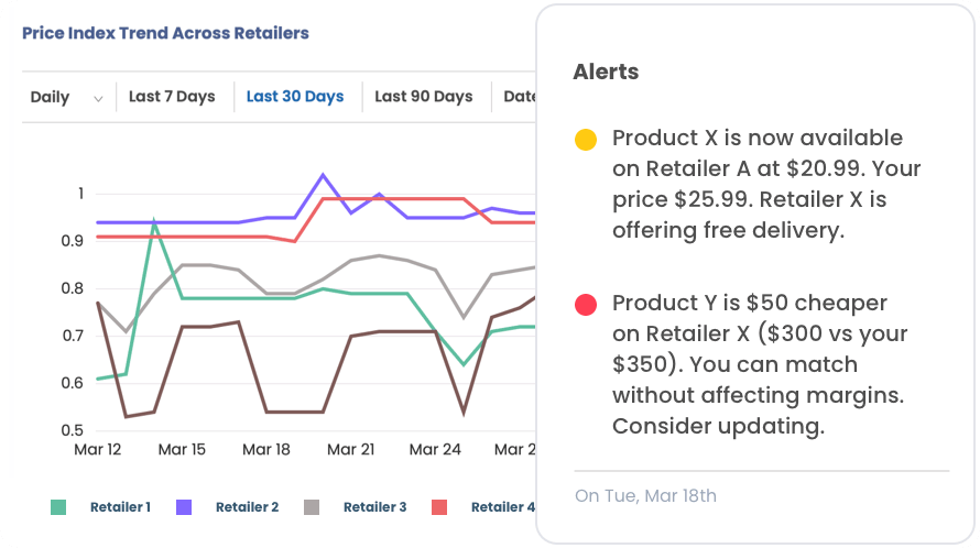 Pricing Analytics Dashboards