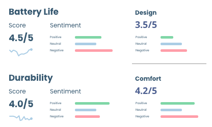 feature-Level-understanding
