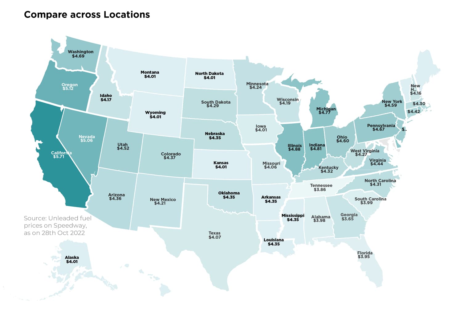 Fuel Pricing Across Regions