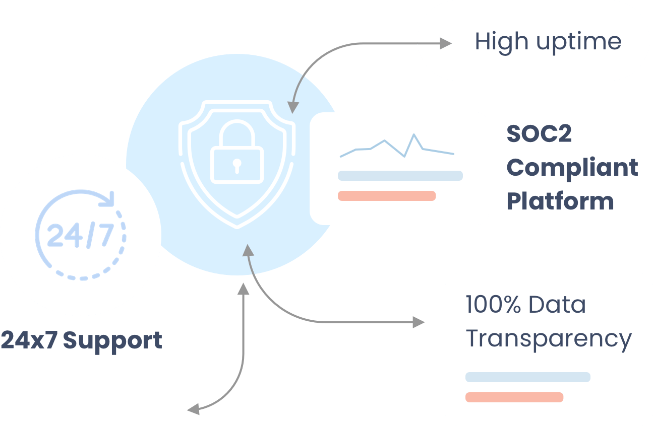  Enterprise-Grade Reliability