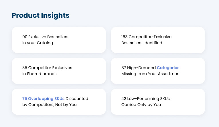 Assortment Strengths and Gaps