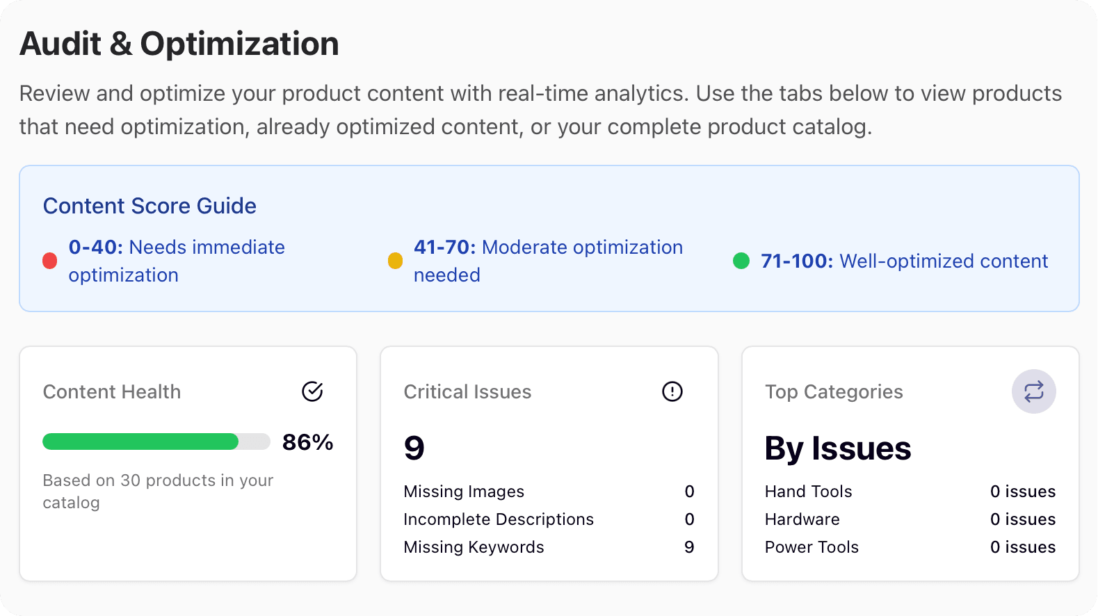 Product Data Pages