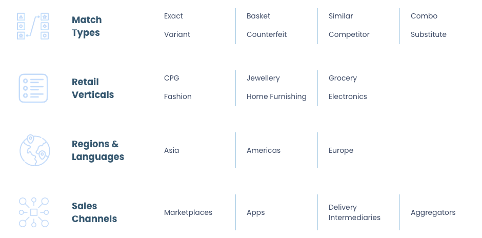 Product Matching Coverage