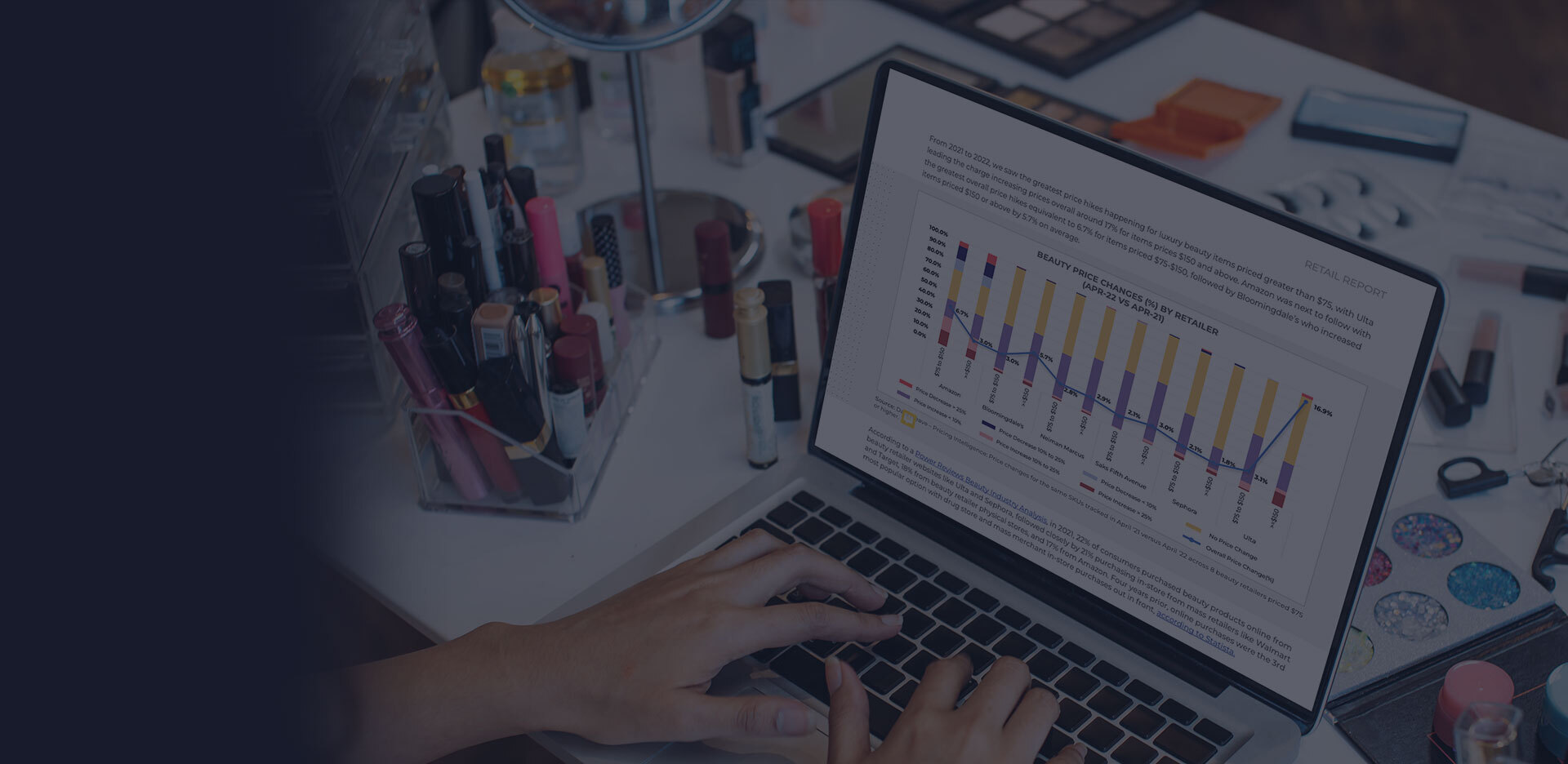 Optimizing Online Beauty Sales In A Changing Business Environment