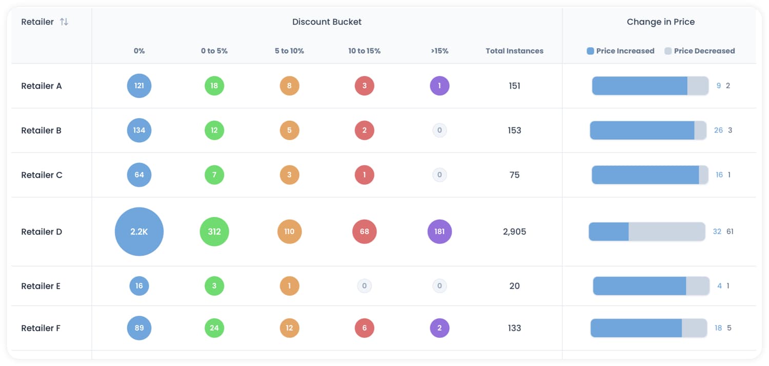 Optimize Your Pricing Strategy