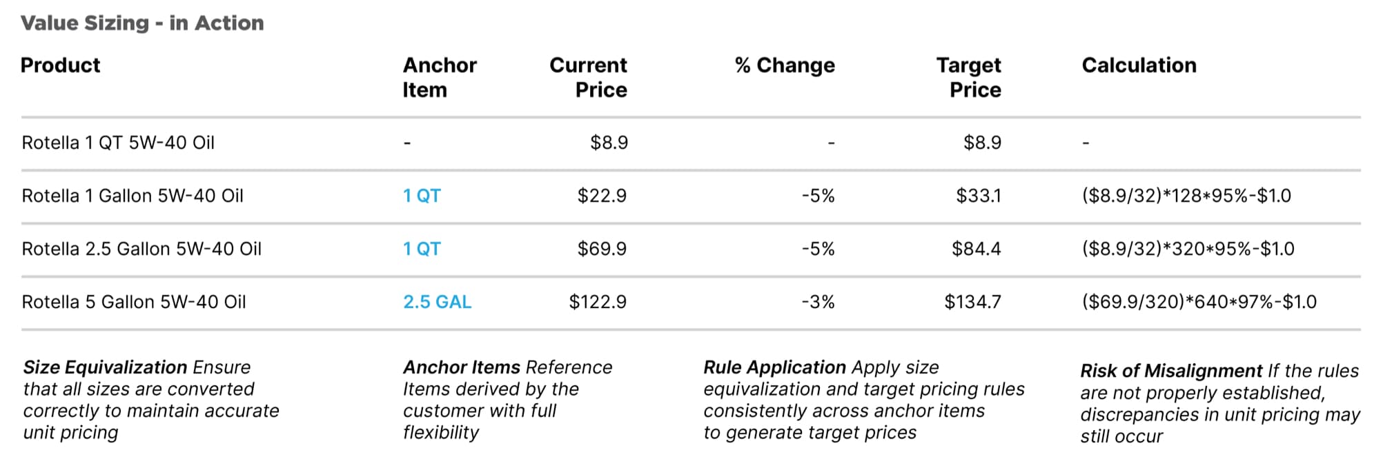 Value Sizing 