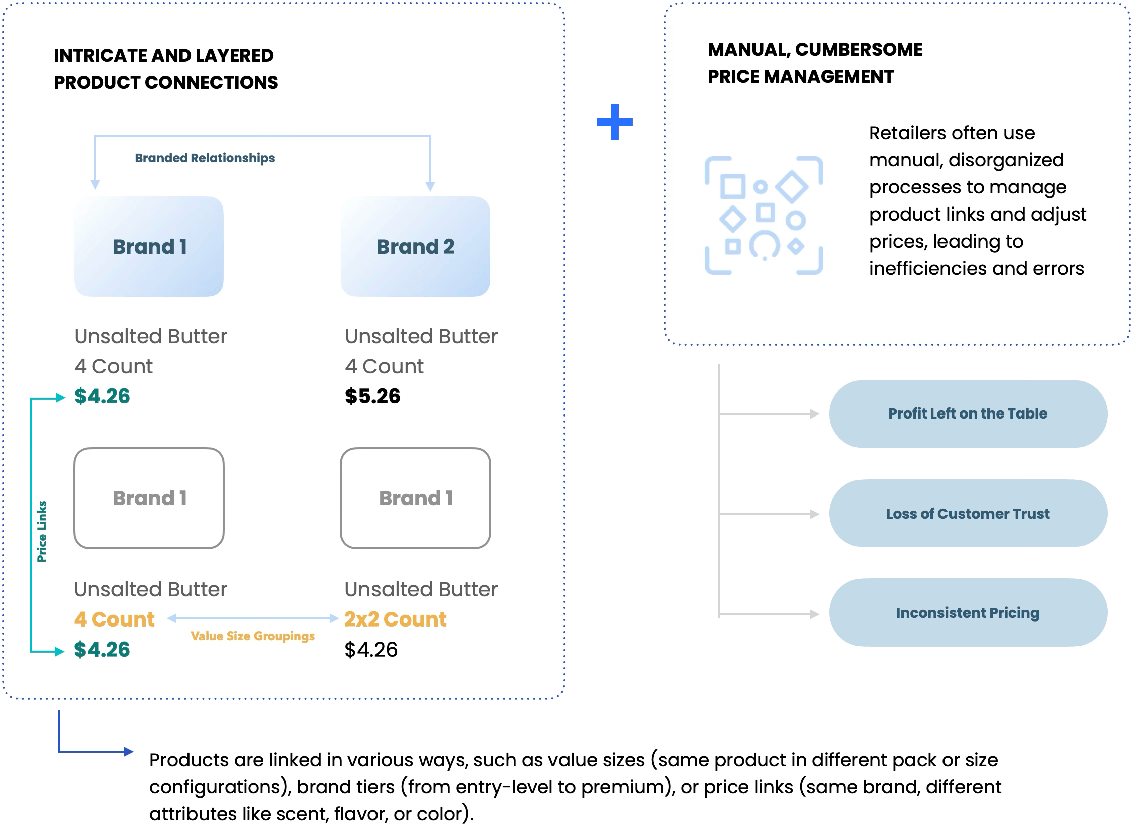 Consistent Pricing Challenge