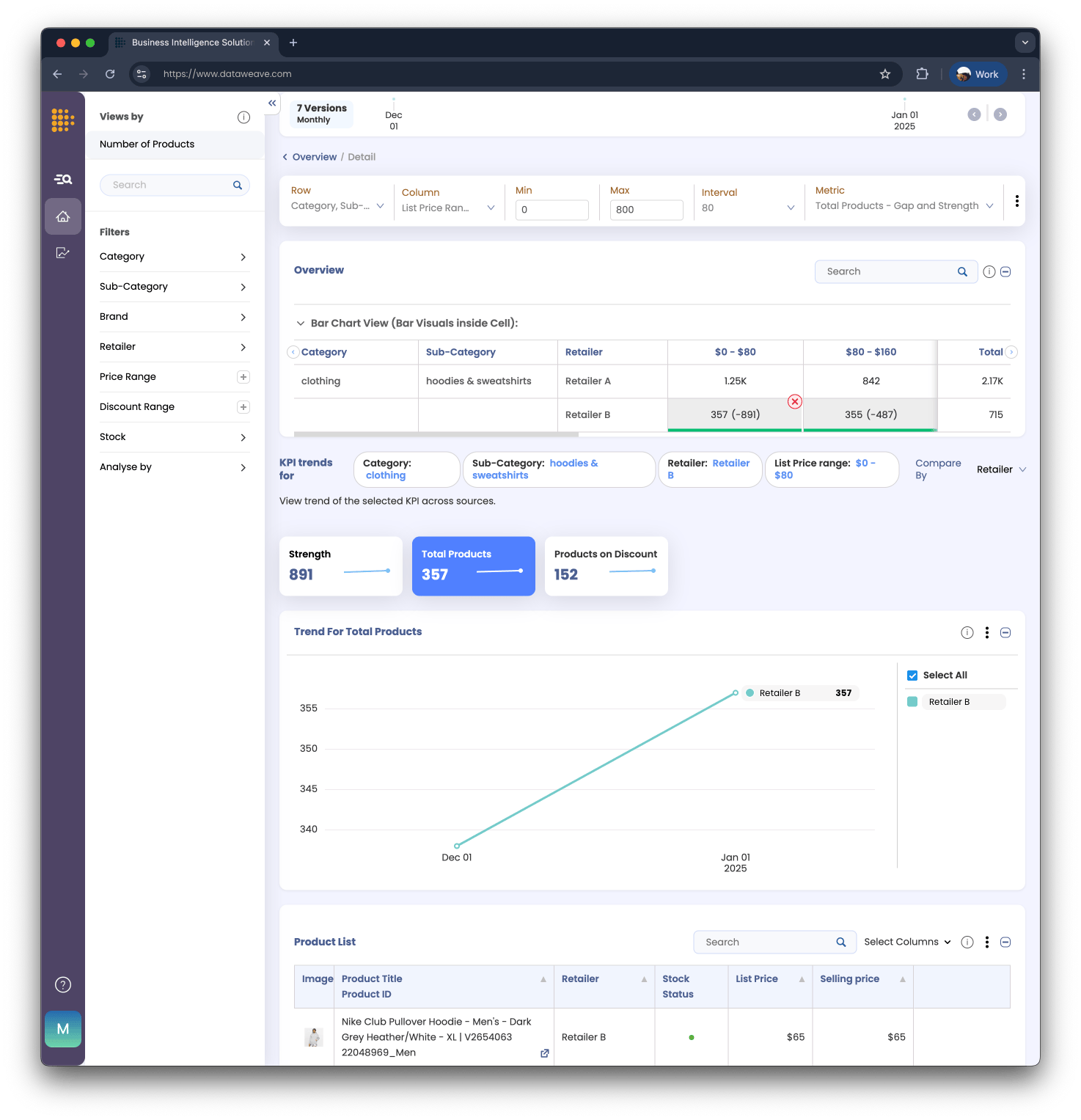 Product Gap Analysis