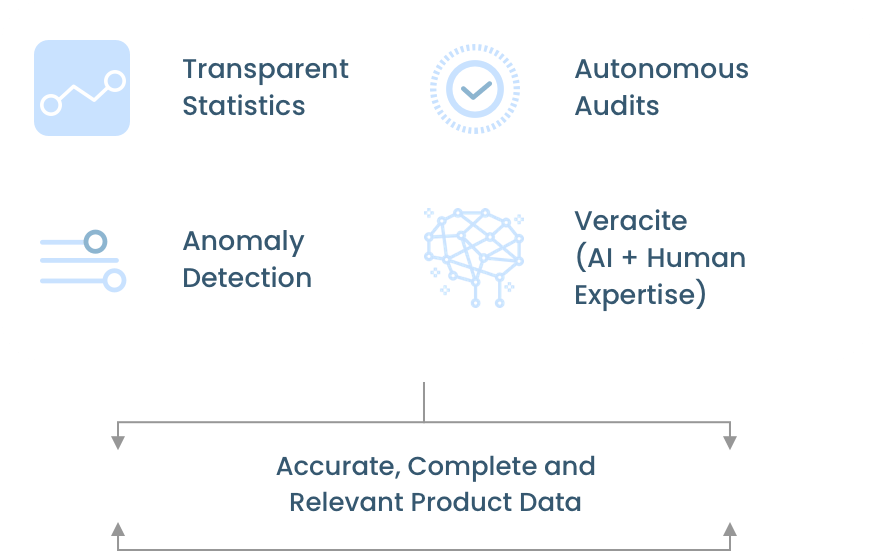 Data Quality Workflow