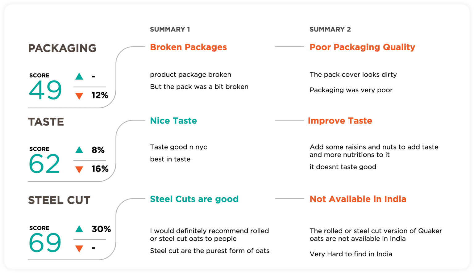 Reviews Feedback Insights