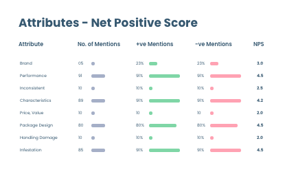 Sentiment Scoring