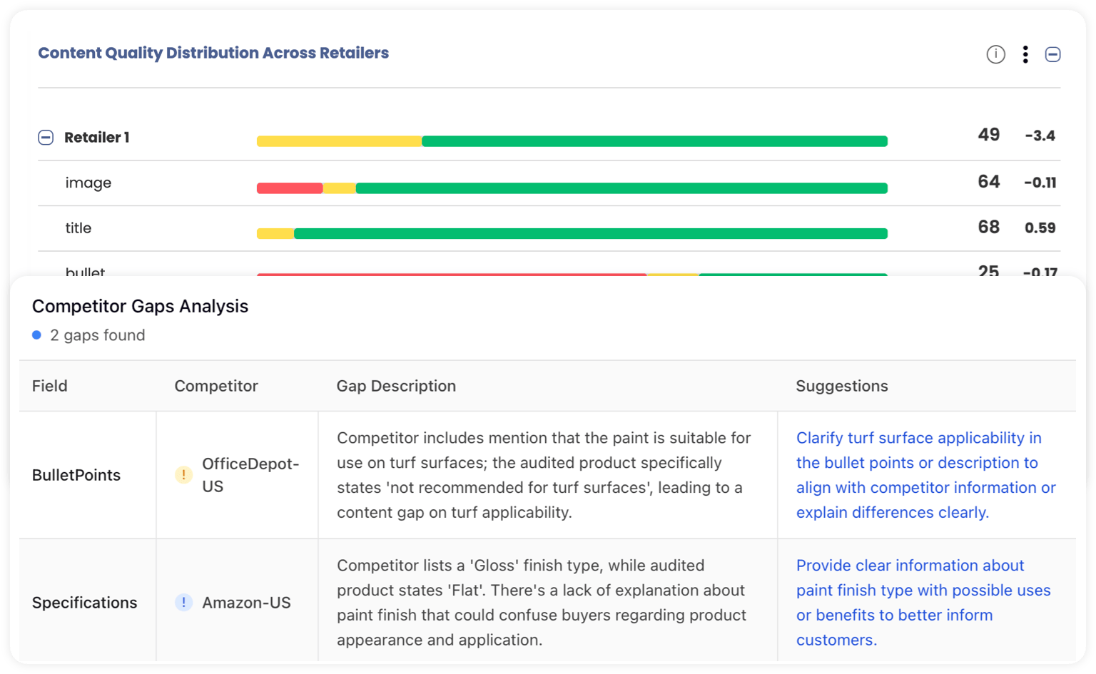Digital Shelf Content Benchmarking