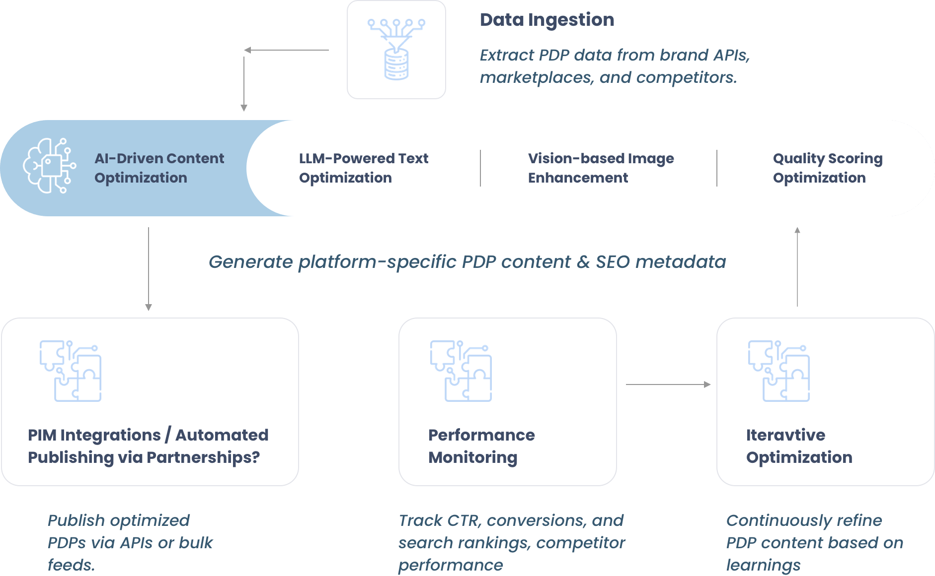 How DataWeave Transforms Product Content With AI

